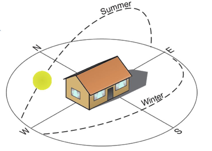 cómo ahorrar luz y energía con el diseño de la casa